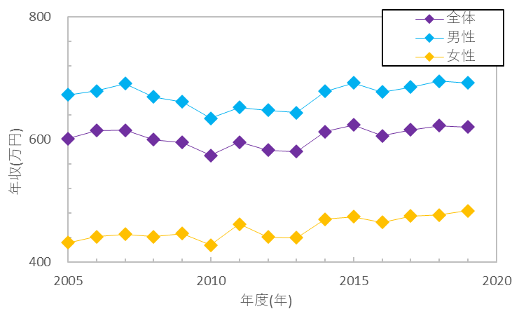 what-is-the-average-salary-in-tokyo-we-have-put-together-a-complete