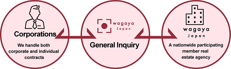 wagayaサポートパック